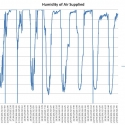 humidity-of-air-supplied-2013616-23