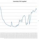 humidity-of-air-supplied-2013616