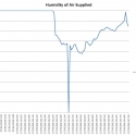 humidity-of-air-supplied-2013617