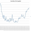 humidity-of-air-supplied-2013618