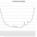 humidity-of-air-supplied-2013619