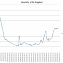 humidity-of-air-supplied-2013620