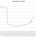 humidity-of-air-supplied-2013621