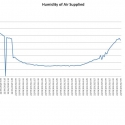 humidity-of-air-supplied-2013622