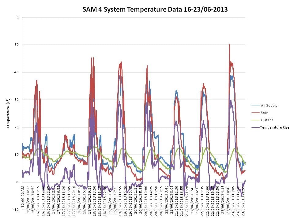 sam-4-system-temperature-data-2013616-23