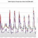 sam-4-system-temperature-data-2013616-23