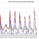 sam-4-system-temperature-data-2013616-23