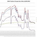sam-4-system-temperature-data-2013616