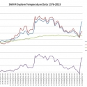 sam-4-system-temperature-data-2013617