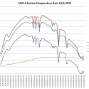 sam-4-system-temperature-data-2013619