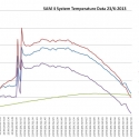 sam-4-system-temperature-data-2013623