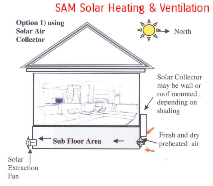 Under Floor Ventilation